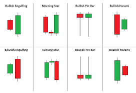 candlstick patterns