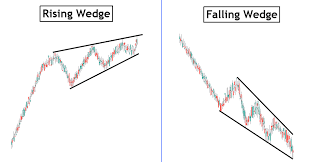 rising wedge