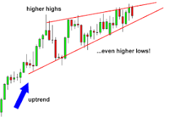 wedge pattern